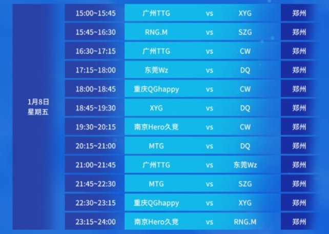 的直接碰撞 的直接碰撞