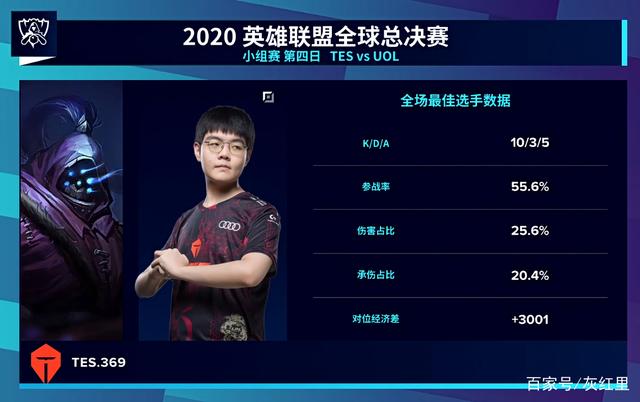 亚诺的高位